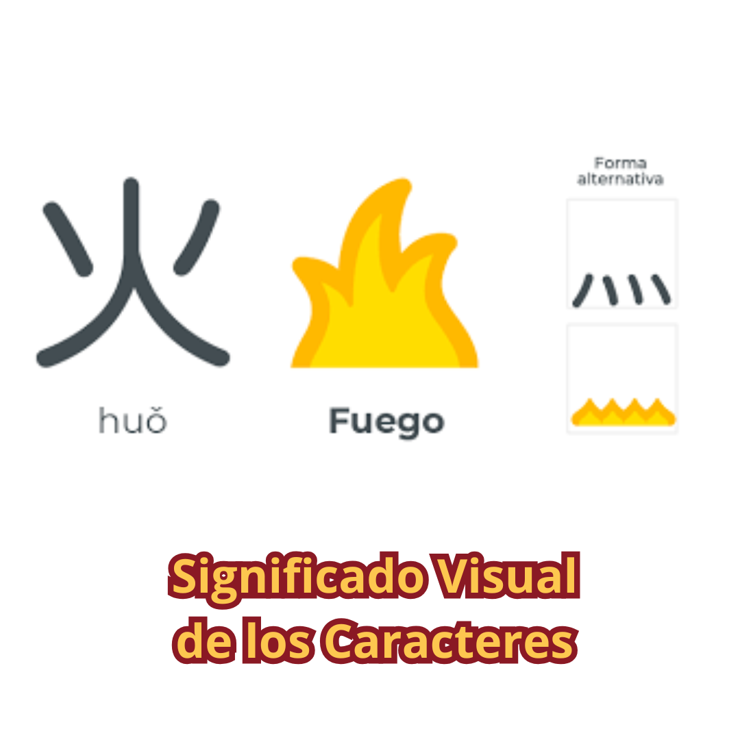 Significado visual de los caracteres