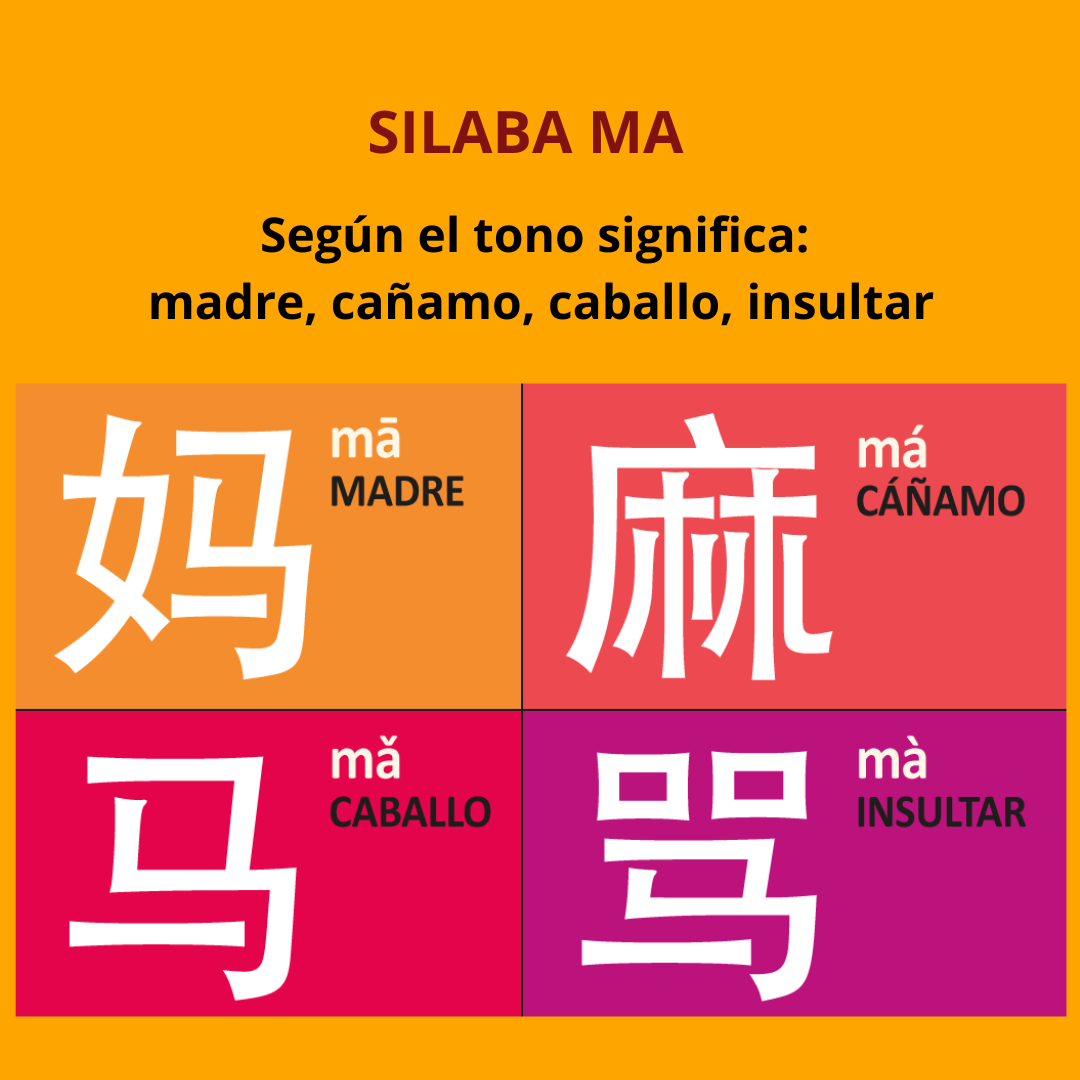 El chino es un idioma tonal