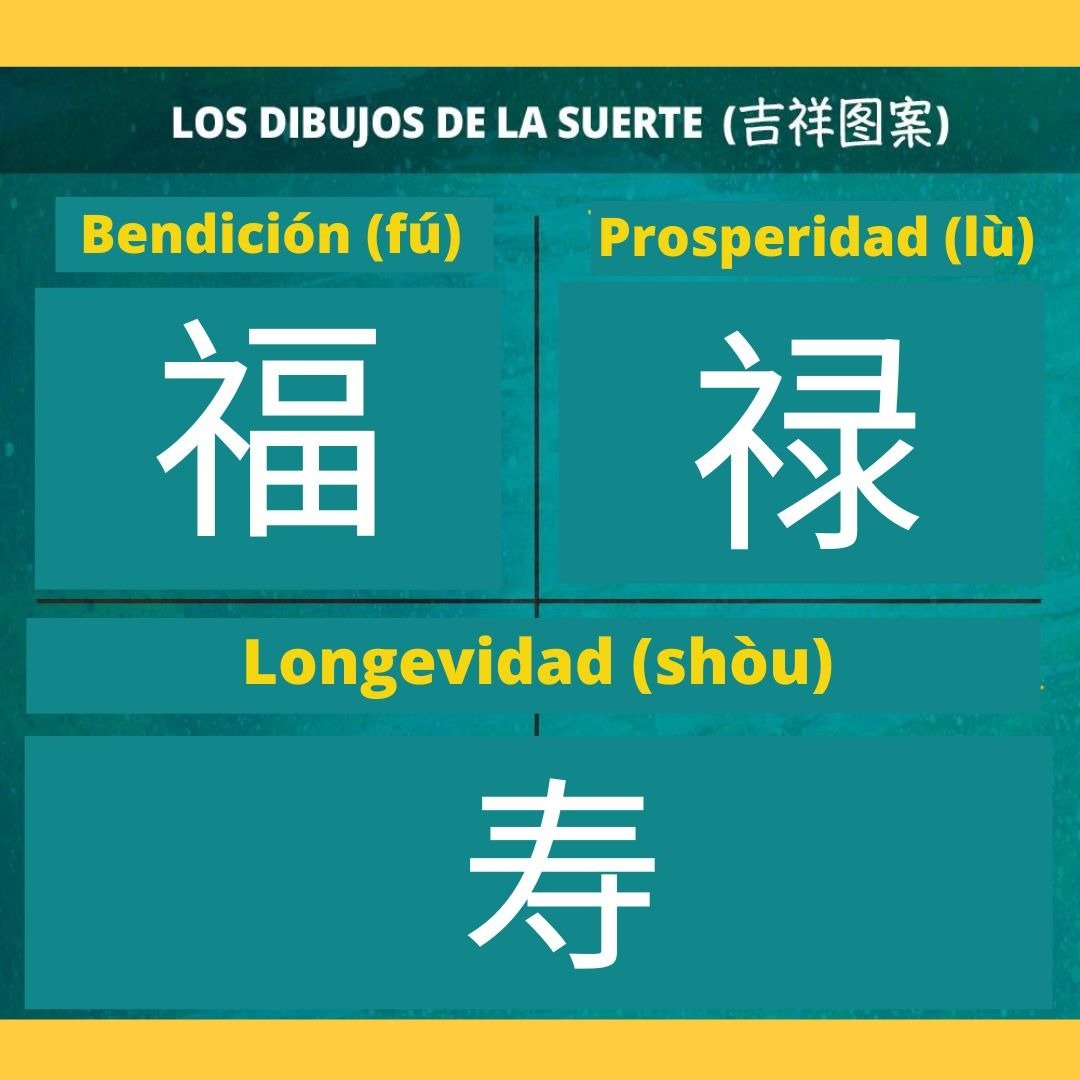 Los dibujos de la buena suerte (吉祥图案 )